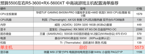 CSGO电脑配置主机指南