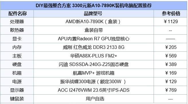 故人童心电脑主机配置，追寻科技与回忆的完美融合