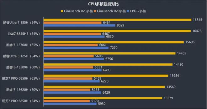 三千块打造顶级i7电脑主机配置，性能与价值的完美融合