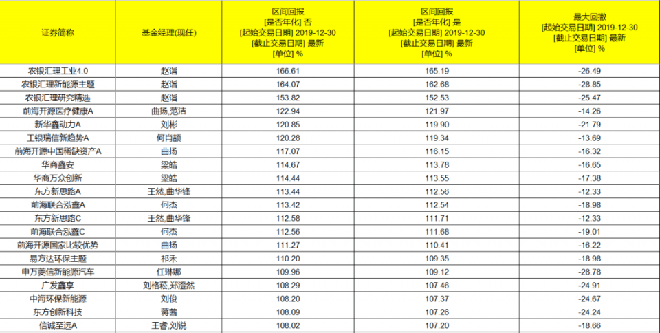 国内近十年油价一览表，回顾与前瞻