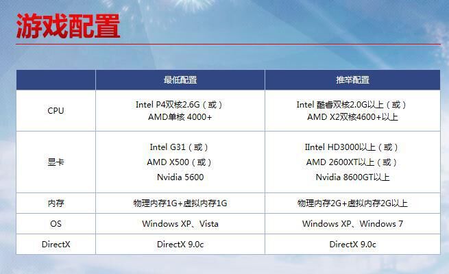 打游戏电脑主机配置讲解