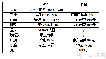 电脑主机1w左右配置推荐与解析