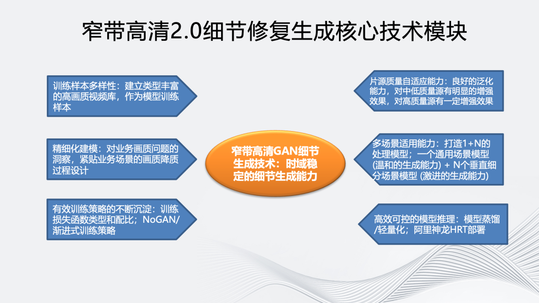 视频模糊怎么高清修复，技术解析与实践指南