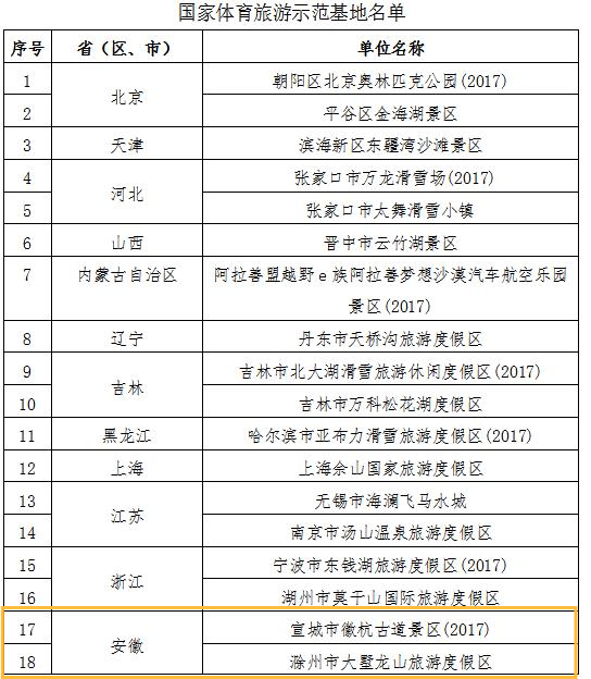 北京奥林匹克公园游客人数分析