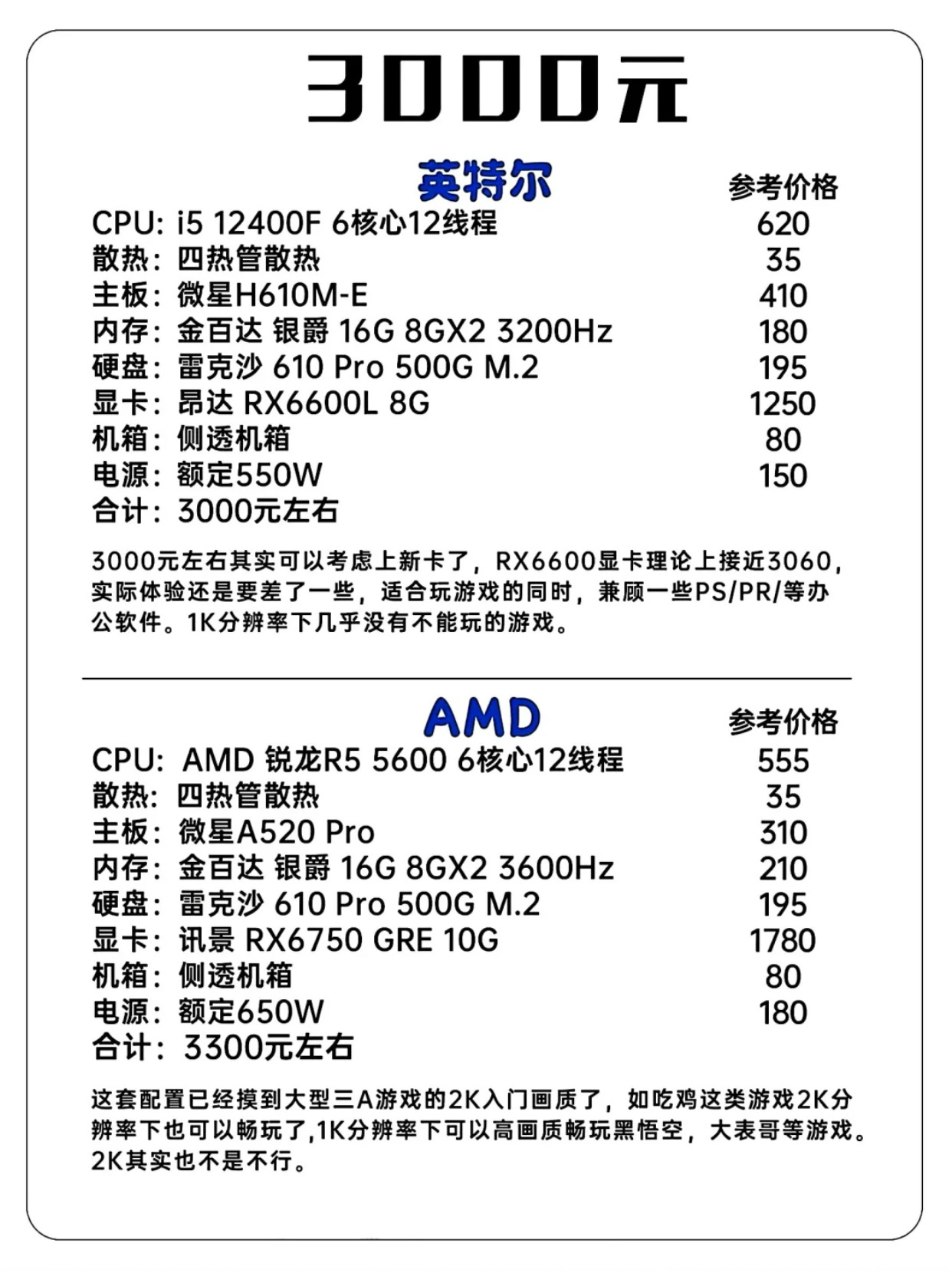 最新三千元电脑主机配置详解