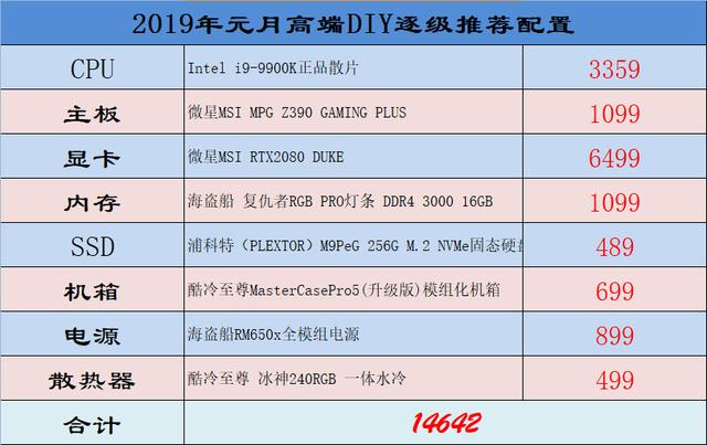 主机电脑配置搜索指南