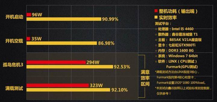 豪华电脑主机配置，5万元打造顶级性能体验