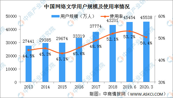 特朗普支持率最新消息2020，影响与趋势分析