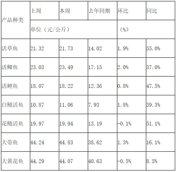 药品进价与零售价格，探究药品价格的背后因素