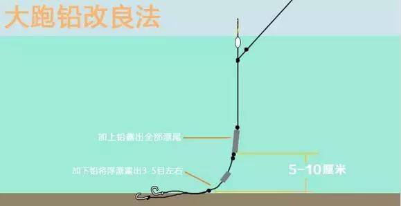 大力马双铅主线组成品子线，钓鱼艺术的精髓