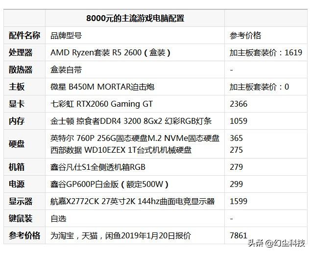 300元电脑主机配置，打造经济实惠的计算机核心