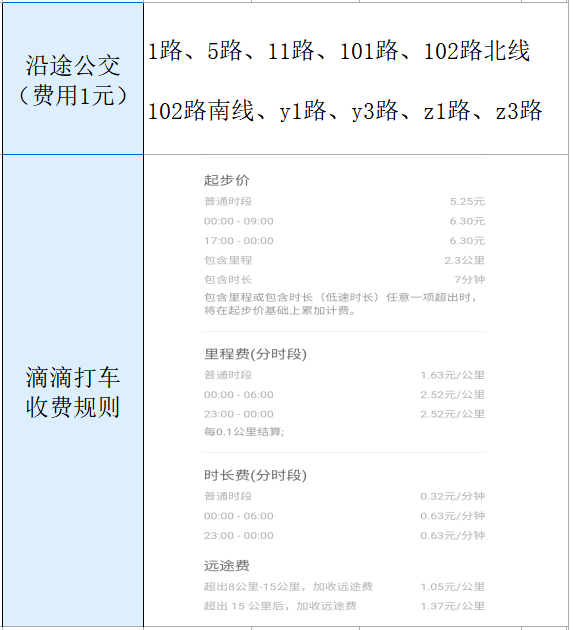 胖东来杭州门店一览表