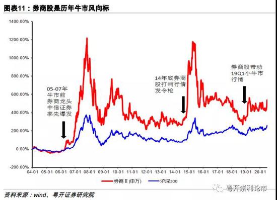 主线加固策略，大力马使用几号线的深度解析