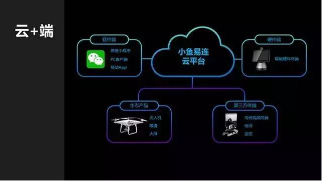 探究Ilink，连接未来的关键力量