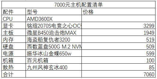 电脑主机配置单，打造你的理想计算核心（7000预算篇）