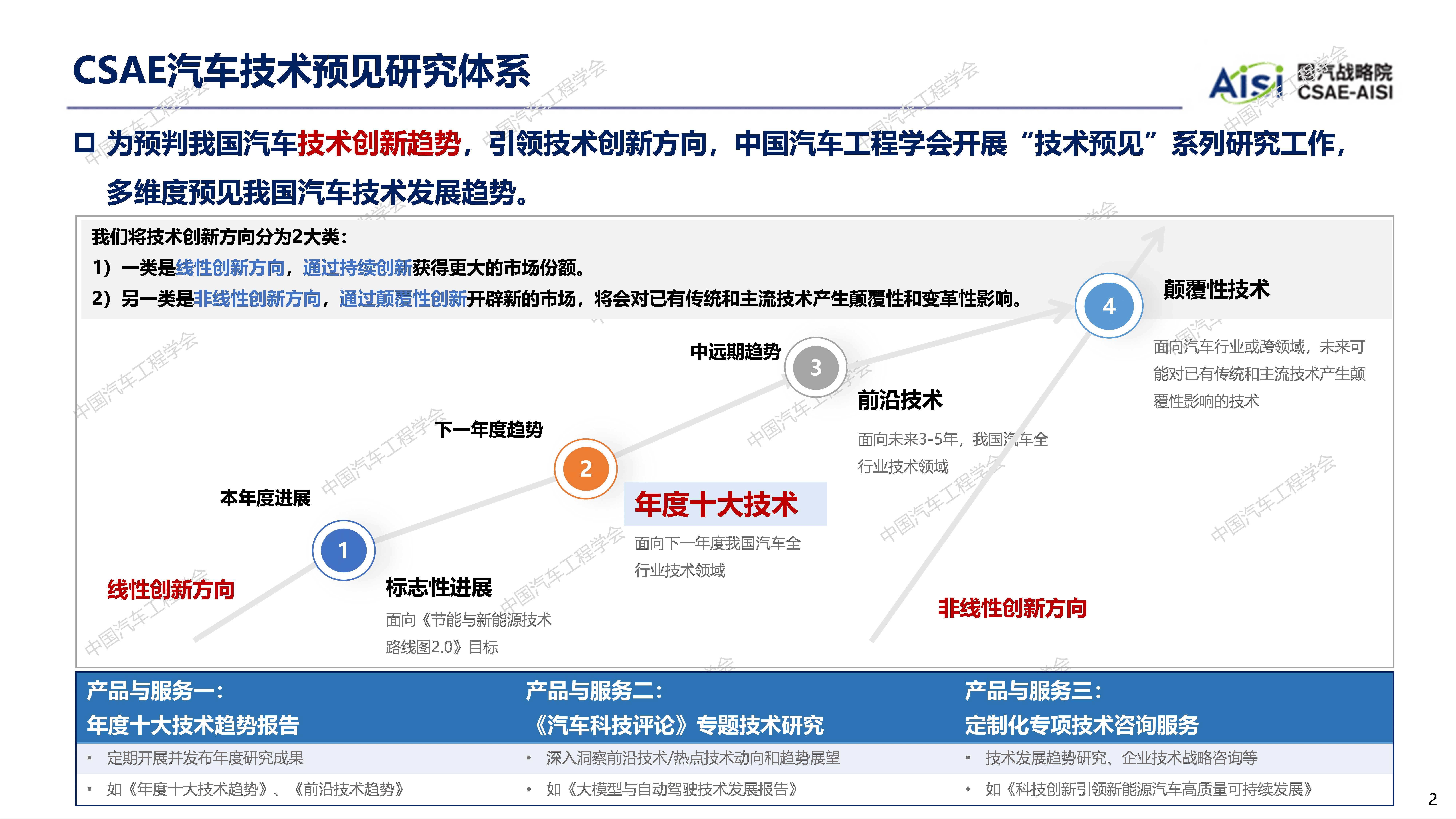 整车技术革新与发展趋势