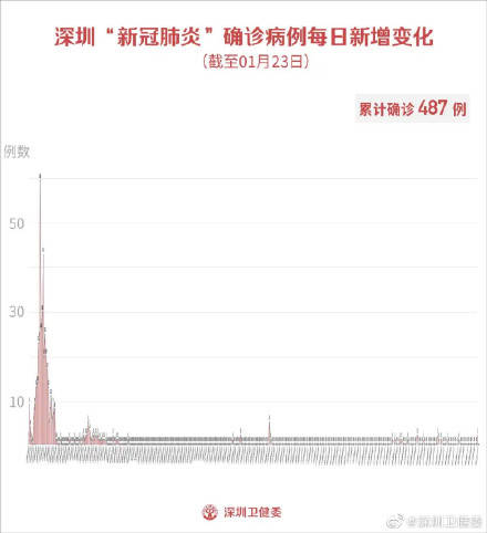 深圳11.15特大恶性事件深度解析