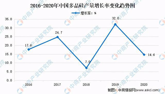 在线中文的发展与变革，2021年的视角