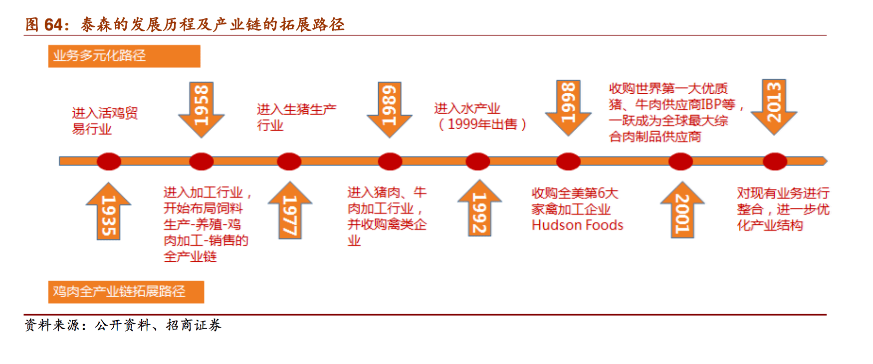 川夫大力马主线线组成品的探索与实践