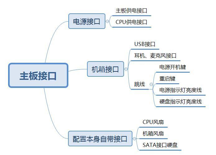 如何自主配置电脑主机，一步步指南