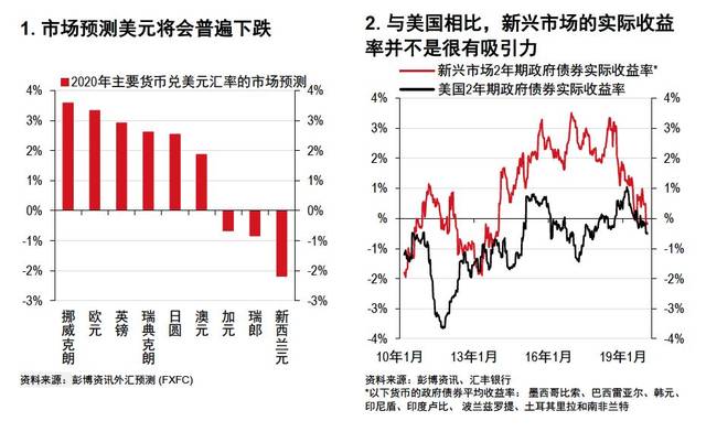 特朗普影响下的外汇市场走势分析