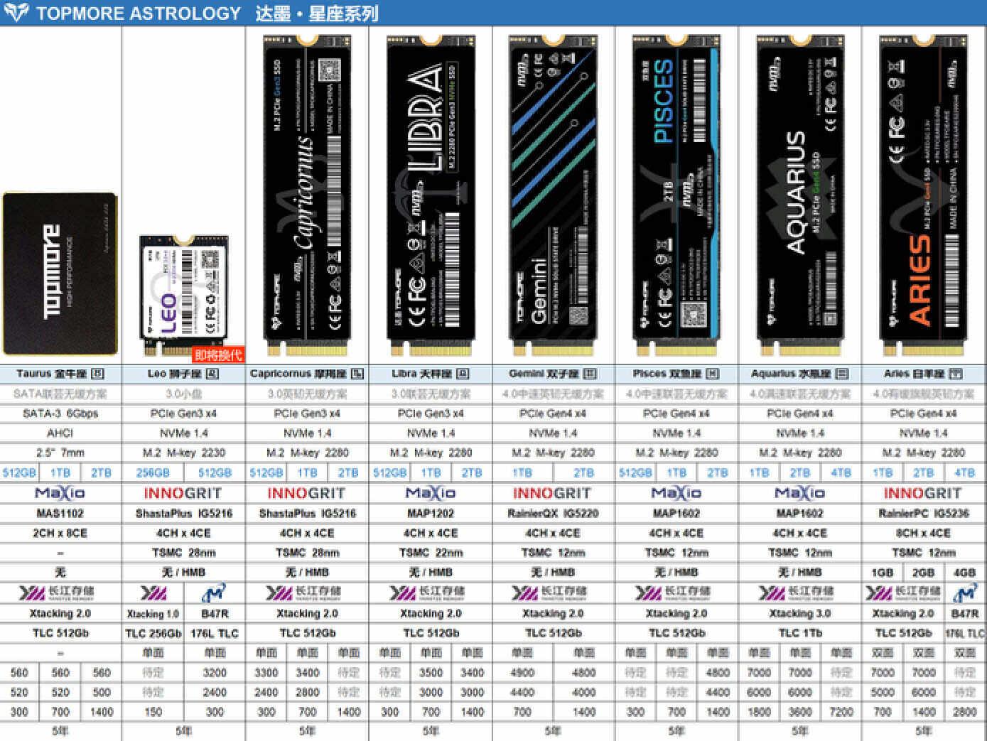 配置一台搭载20TB固态硬盘的电脑主机，速度与存储的完美结合