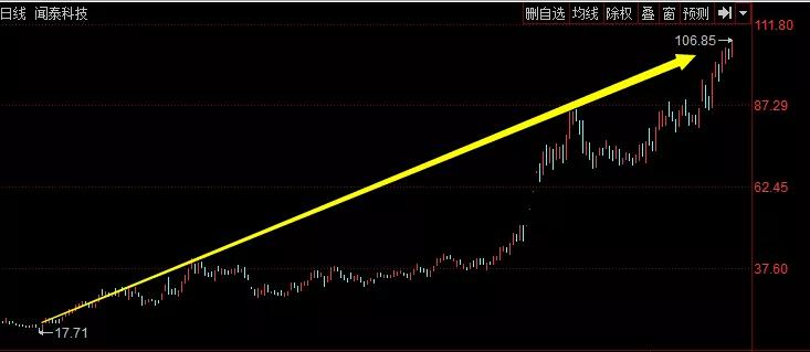 大力马短子线绑主线技巧详解