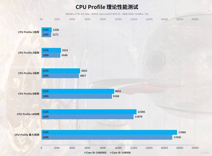 关于13代i9电脑主机最佳配置的探讨