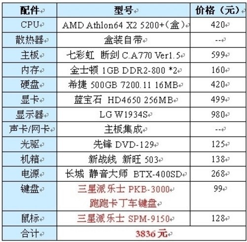 4K电脑主机配置清单，打造顶级游戏体验