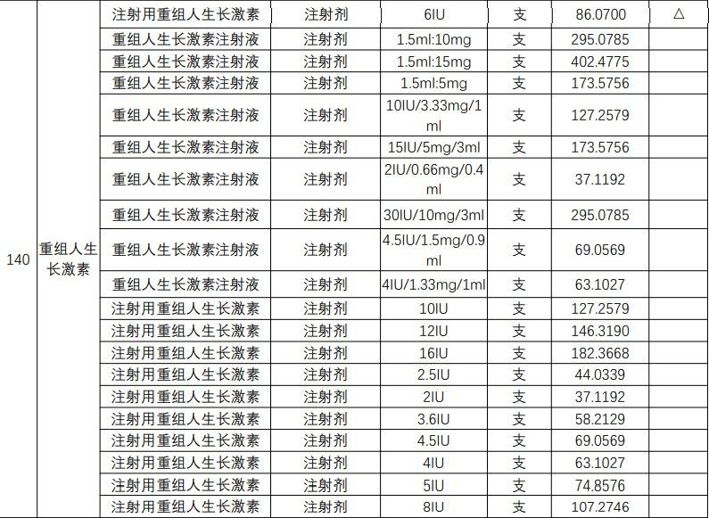 药品价目表图片大全，了解药品价格，保障健康权益