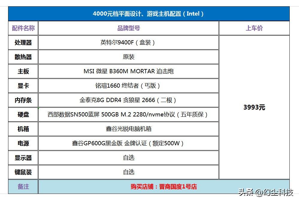 配置电脑主机多少钱，深度解析电脑主机价格构成因素