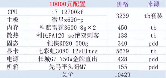 关于一台配置为1000元的电脑主机的全面解析