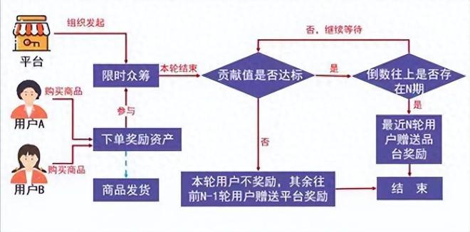 胖东来如何盈利，策略、模式与创新路径