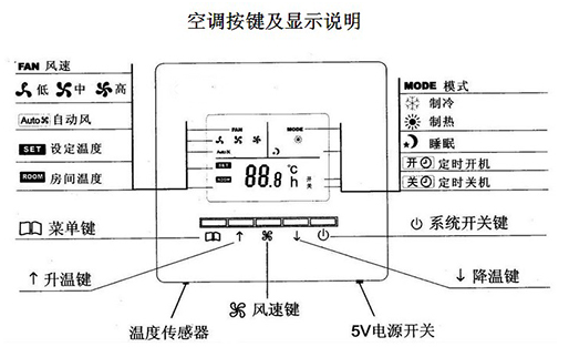 空调不制冷只有自然风，原因分析及解决方案