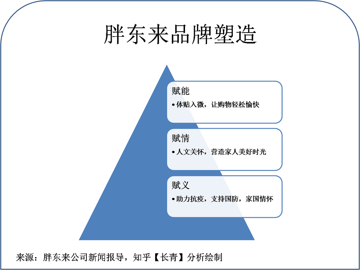 胖东来是直营店吗？——探究胖东来的商业模式与发展路径