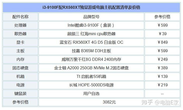 电脑主机配置价格问题，深度解析与购买建议