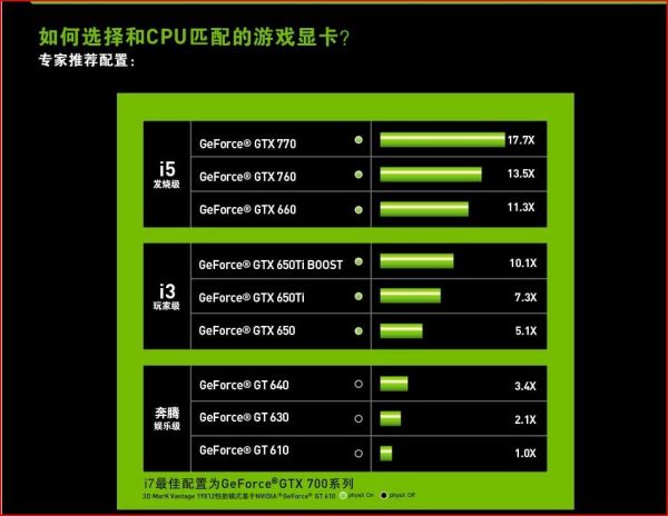 置换电脑主机配置参数，打造高效计算机系统的关键步骤