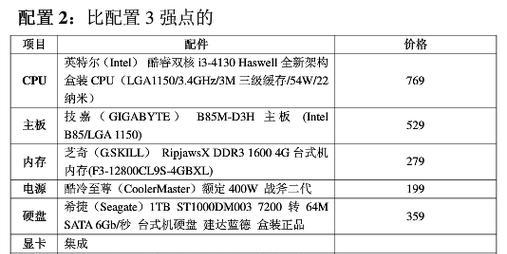 电脑主机配置在哪能查到，全面解析与实用指南