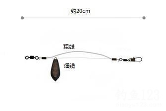 海竿大力马线的长度，应用与选择的重要性