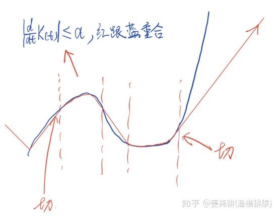 大力马PE线在台钓中的应用探讨