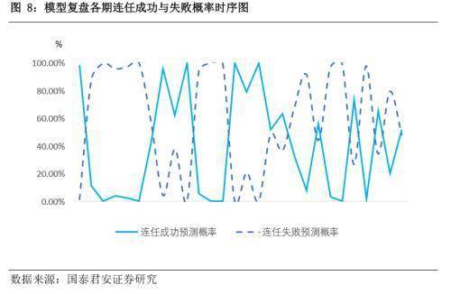 特朗普胜出的概率分析