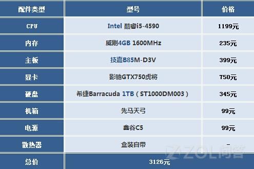 AMD千元电脑主机配置，打造高性价比的计算核心