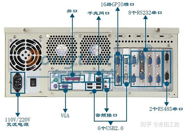 工控电脑主机配置详解