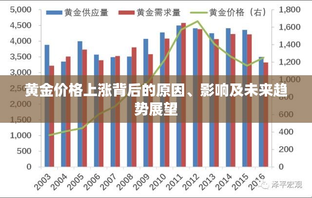 国际黄金价格最新调整，影响因素、趋势与展望