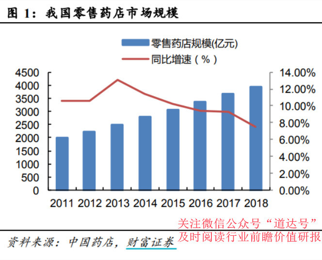 官网药店，重塑药品零售的新模式