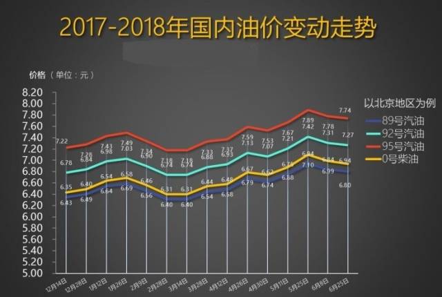 今日油价，92号汽油价格的波动与影响