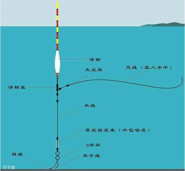 大力马主线双铅线组成品，钓鱼艺术的精髓