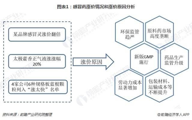 药店零售价与进价，探究药品价格背后的因素