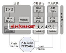 电脑主机配置与购买时间的决策因素