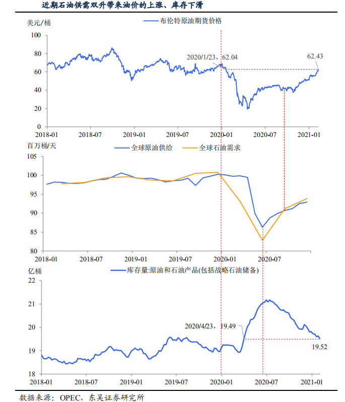 最新油价下调时间公布，影响、原因及未来趋势分析